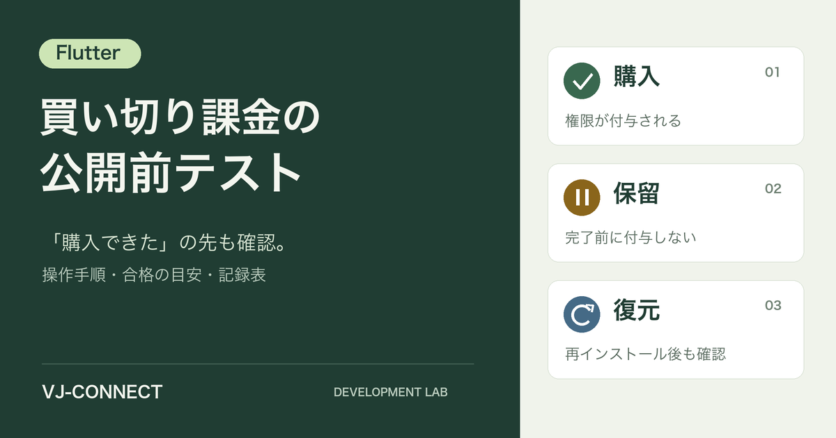 Flutterの買い切り課金の公開前テスト。購入・保留・復元の3場面を確認するガイド。